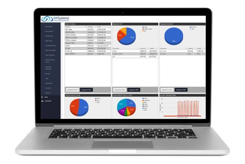Wiltshire POS Systems Integrations: Accounting, CRM & eCommerce