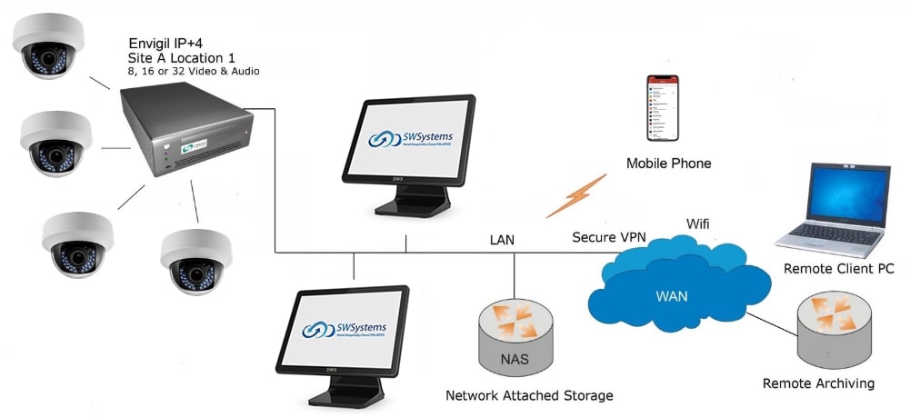 Clever Integrated CCTV Solutions